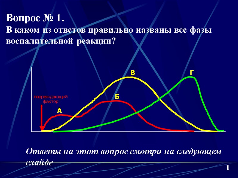 повреждающий фактор А Б В Г 1 Вопрос № 1. В каком из ответов